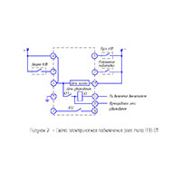 Реле повторного включения РПВ-01