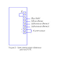 Реле тока РСТ-15