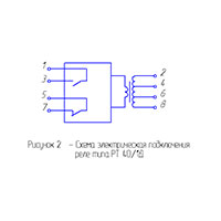 Реле тока РТ-40/1Д